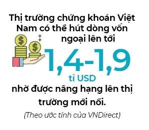Thị trường chứng khoán Việt Nam vẫn tiếp tục nằm trong danh sách theo dõi nâng hạng
