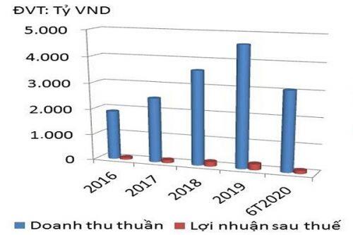 Điểm tin tài chính tuần 28/9- 3/10: Giảm lãi suất điều hành, cổ phiếu nào sẽ "dậy sóng"?