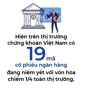 Sóng cổ phiếu ngân hàng: Nổi từ đâu?