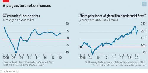 Ba yếu tố khiến bất động sản toàn cầu tăng giá bất chấp đại dịch