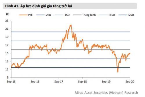 Mirae Asset: Thanh khoản tiếp tục tạo lực đẩy cho thị trường chứng khoán tháng 10