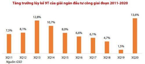 Chứng khoán tháng 10: Khó giữ nhịp tăng?