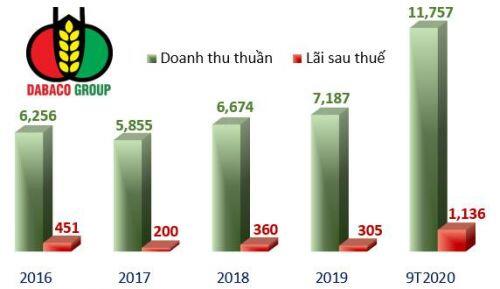 Những doanh nghiệp đầu tiên ước kết quả quý 3