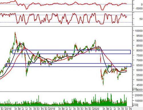 Tuần 12-16/10/2020: 10 cổ phiếu “nóng” dưới góc nhìn PTKT của Vietstock