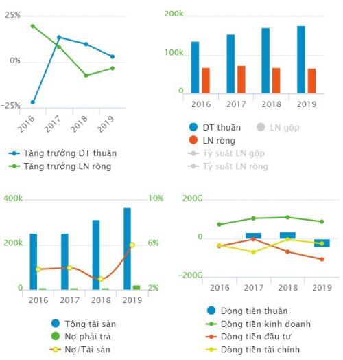 Cáp treo Núi Bà Tây Ninh dự kiến trả cổ tức 2019 tỷ lệ 15%