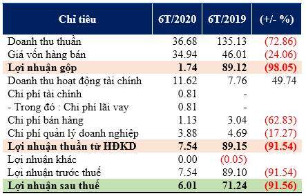 Cáp treo Núi Bà Tây Ninh dự kiến trả cổ tức 2019 tỷ lệ 15%