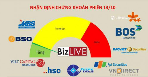 Nhận định chứng khoán 13/10: Phe mua ngày một kém nhiệt tình