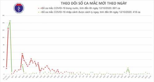Việt Nam bước sang ngày thứ 40 không có ca mắc COVID-19 trong cộng đồng
