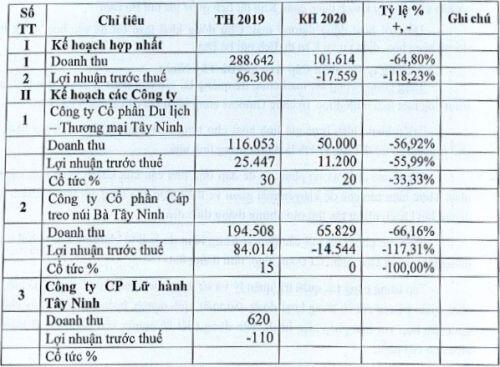 TTT sắp trả cổ tức 2019 tỷ lệ 30%