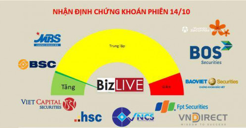 Nhận định chứng khoán 14/10: Giai đoạn lình xình còn tiếp diễn
