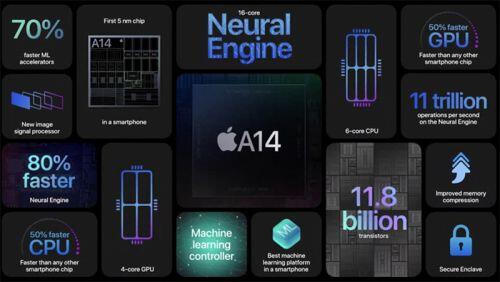 iPhone 12 có nhiều điểm nổi bật khiến giới mê công nghệ thích thú