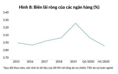WB: Tốc độ tăng trưởng GDP của Việt Nam có thể đạt 2,5 - 3,0% năm nay