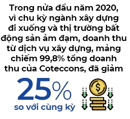 Coteccons đổi màu