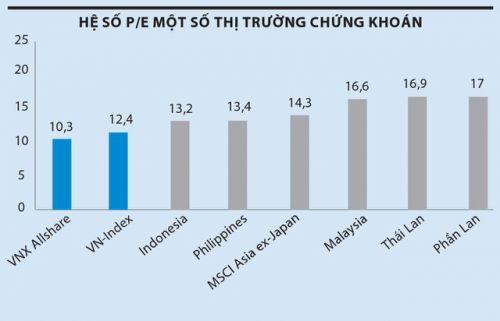 Chứng khoán nóng ngắn hạn, vững dài hạn