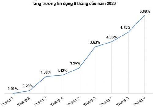 VCB - Canh mua khi có điều chỉnh