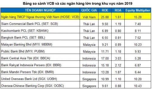 VCB - Canh mua khi có điều chỉnh