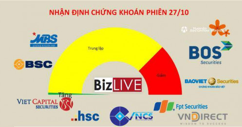 Nhận định chứng khoán 27/10: Khó giảm sâu