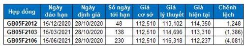 Chứng khoán phái sinh 28/10/2020: Ngừng Short khi VN-Index rơi về vùng 900-910 điểm