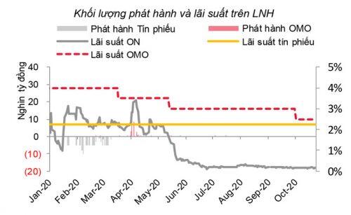 Tiền dồi dào, nhiều ngân hàng bắt đầu hạ lãi suất cho vay