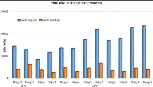 Quỹ lớn lạc quan với thị trường chứng khoán Việt Nam