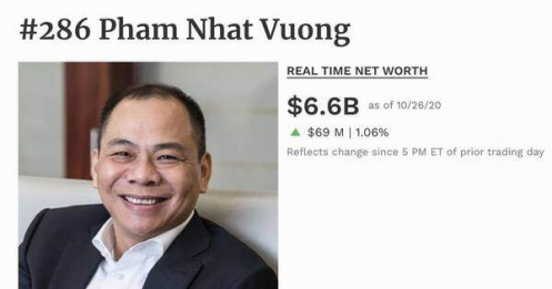 'Câu lạc bộ' tỉ phú đô la Việt Nam tăng thêm 2 người, tài sản thêm hàng tỉ USD