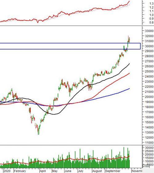 Phân tích kỹ thuật phiên chiều 28/10: VN-Index xuất hiện mẫu hình Three Black Candles