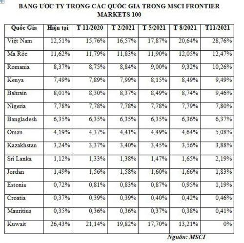 Sau cú rớt mạnh, thị trường chứng khoán còn yếu tố nào cho kỳ vọng hồi phục