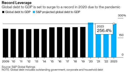 S&P: Khó xảy ra khủng hoảng nợ toàn cầu trong 1-2 năm tới