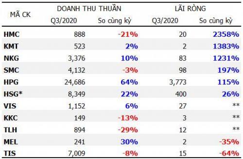 Ngành thép trở mình, cổ phiếu dậy sóng
