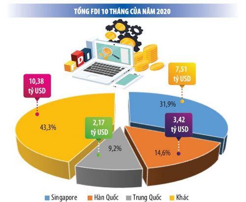 Bất động sản công nghiệp đang trong thời điểm nóng nhất