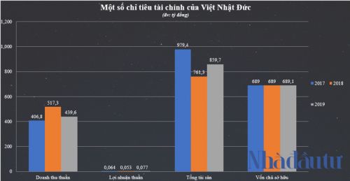 Liên danh Việt Nhật Đức – Tecco đối đầu nhau tại dự án 1.700 tỷ ở Thanh Hóa