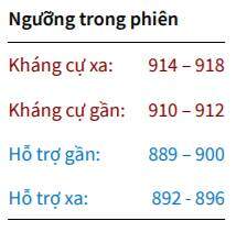 TTCK Việt Nam tăng điểm sau khi IHS Markit công bố chỉ số PMI Việt Nam đạt 51.8