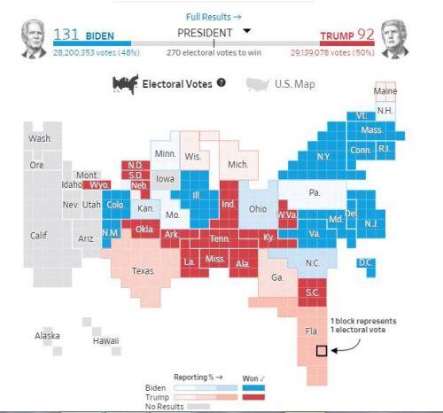 Bầu cử Mỹ: TT Trump chiến thắng tại Kansas, tình thế căng go tại các bang chiến địa
