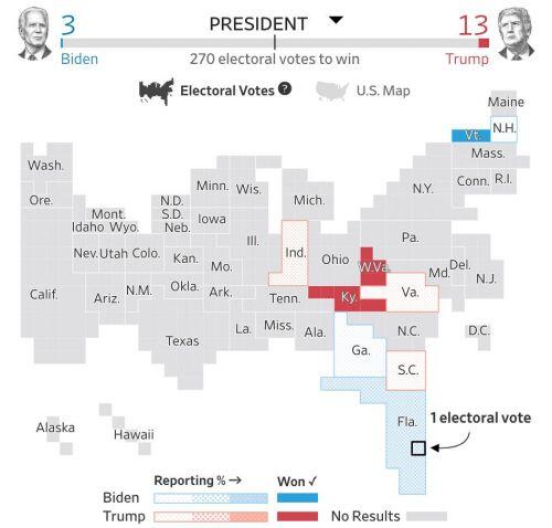 Bầu cử Mỹ: TT Trump chiến thắng tại Kansas, tình thế căng go tại các bang chiến địa