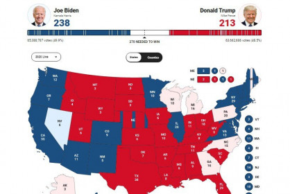 Bầu cử tổng thống Mỹ: Loạn nhịp trong đêm kiểm phiếu