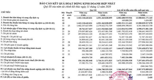 ACV báo lãi 141 tỷ đồng trong quý 3 phần lớn nhờ lãi tiền gửi ngân hàng