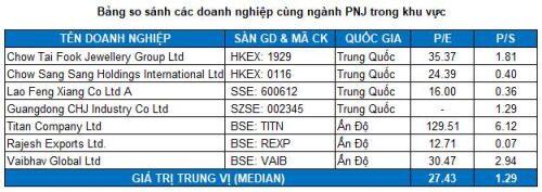 PNJ - Liệu có lấy lại đà tăng trưởng?