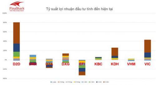 Cổ phiếu DXG – Kỳ vọng tăng trưởng tích cực từ Q4/2020