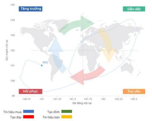 Cổ phiếu DXG – Kỳ vọng tăng trưởng tích cực từ Q4/2020