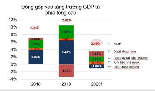 Chuyên gia Phạm Xuân Thành dự báo về GDP 2020 và tình hình sản xuất, xuất khẩu 2021