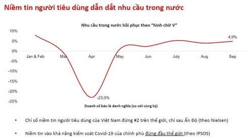 Lợi nhuận doanh nghiệp trên HoSE dự báo “nhảy vọt” trong năm 2021