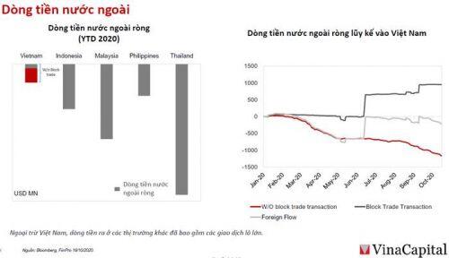 Lợi nhuận doanh nghiệp trên HoSE dự báo “nhảy vọt” trong năm 2021