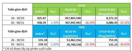 Dòng tiền rút khỏi cổ phiếu tài chính - ngân hàng