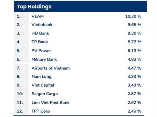 PYN Elite Fund đạt mức sinh lời tháng 10 cao nhất trong 4 năm