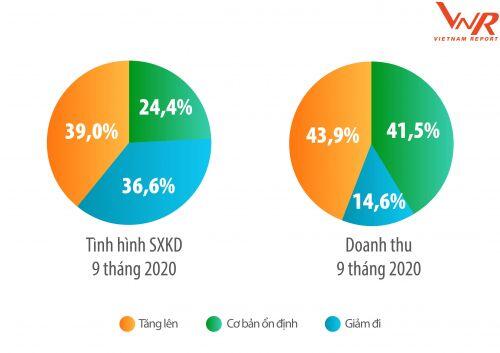 Top 500 doanh nghiệp lớn nhất Việt Nam năm 2020