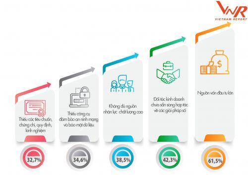 Top 500 doanh nghiệp lớn nhất Việt Nam năm 2020