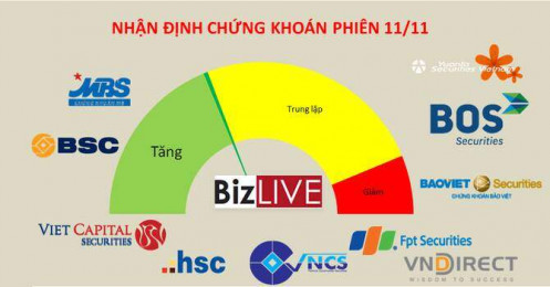 Nhận định chứng khoán 11/11: Không có lo ngại nào phát đi sau phiên hụt hơi