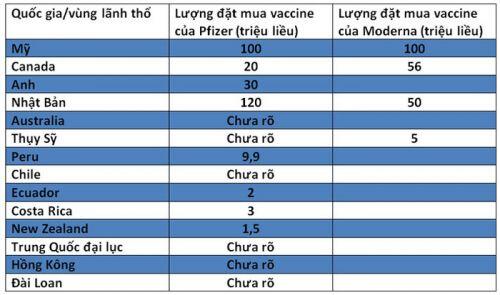 Vaccine Covid-19 hiệu quả 90%: Có nên mừng vội?