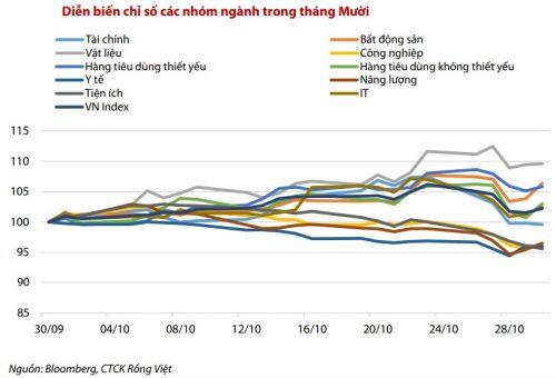 Cổ phiếu bất động sản và kỳ vọng dẫn dắt sự lạc quan của thị trường năm 2021