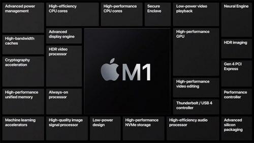 Apple ra chip xử lý ARM đầu tiên cho máy tính Mac